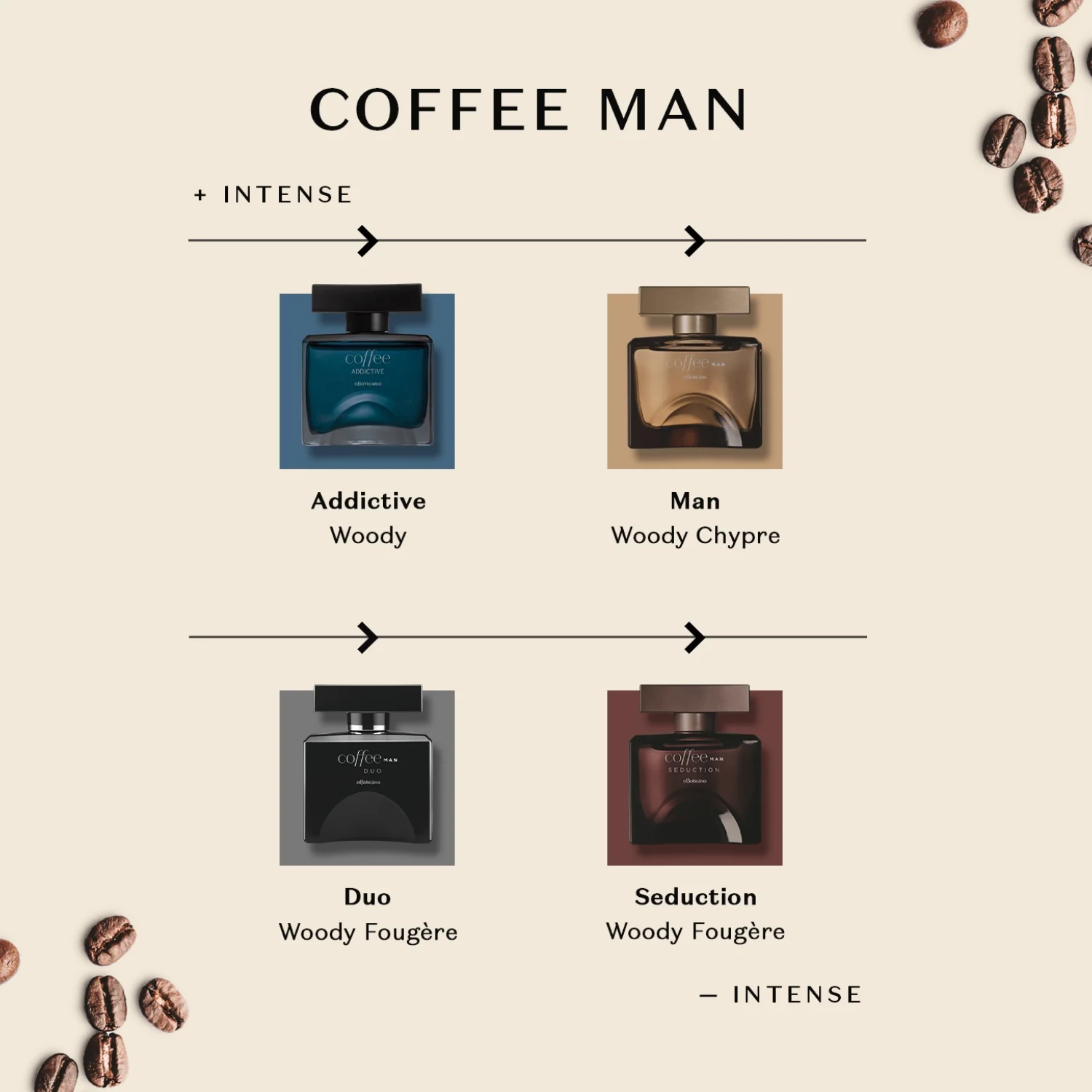 Coffee Man Seduction Cologne for Men - Image 3