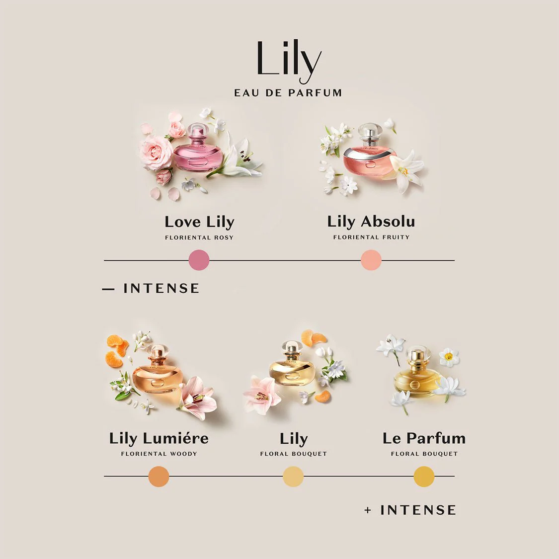 Lily Lumière Eau de Parfum 75ml - Image 6